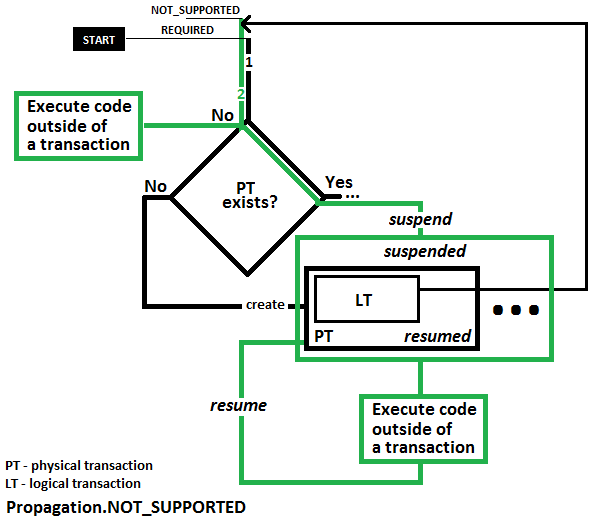 figure-145-propagationnot-supported.png