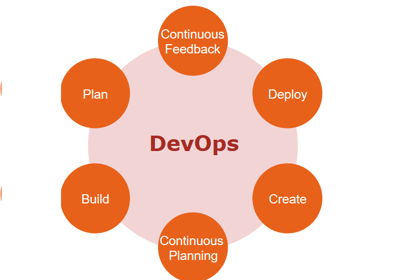 devops-from-educative-course-docker-for-developers.png