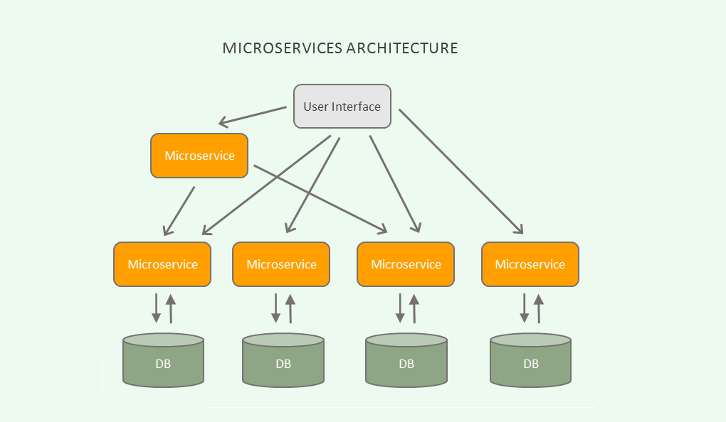 top-5-courses-to-learn-microservice-in-java.png
