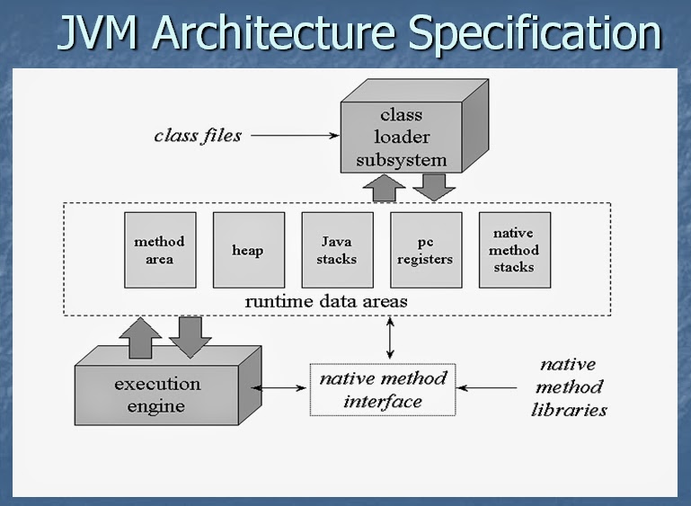 jvm-architecture.jpg