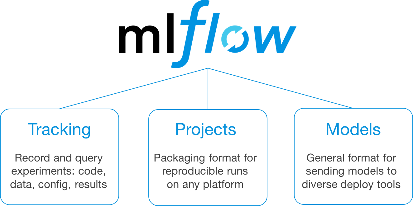 MLflow-开放式机器学习平台